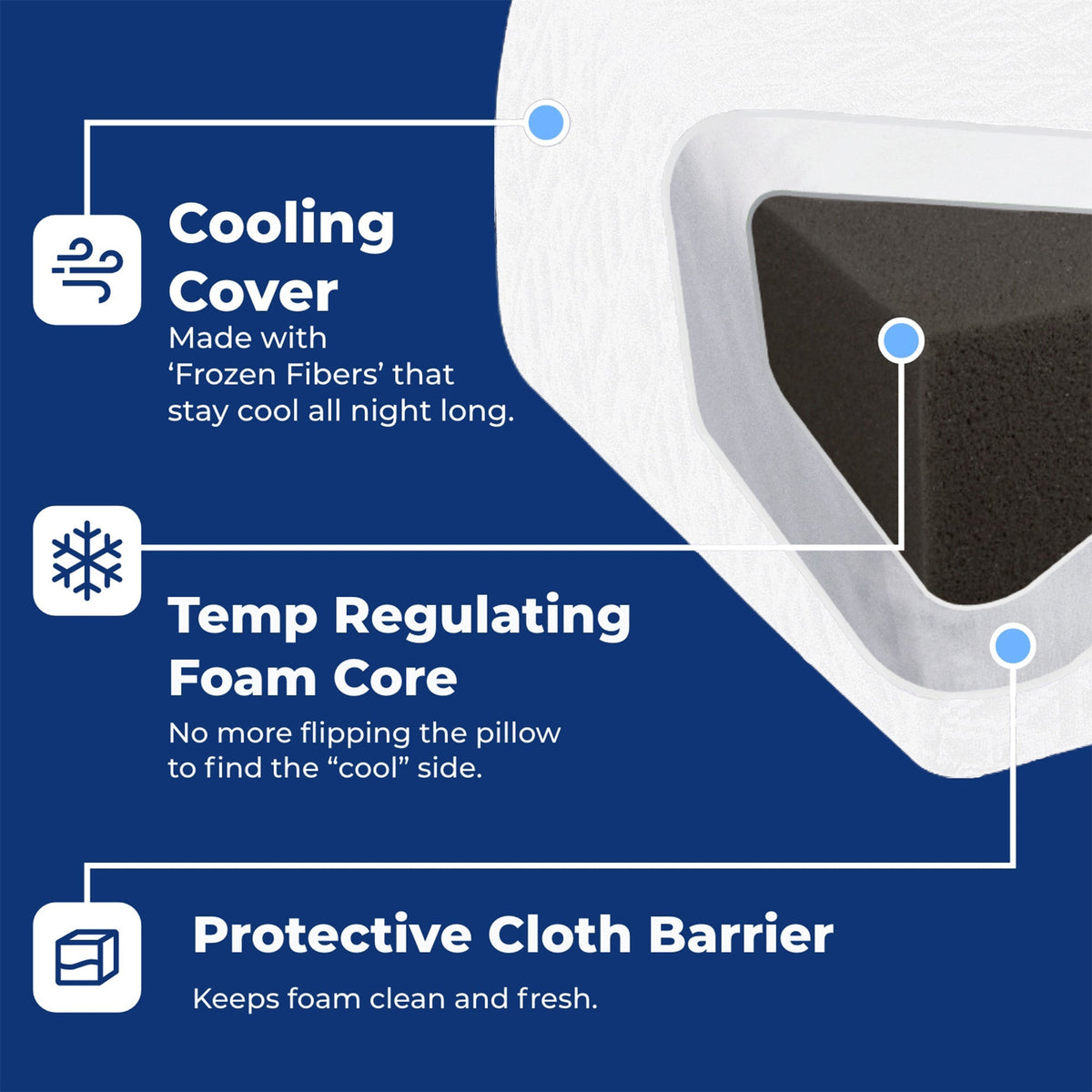 Dolsin Cooling Side Sleeper Pillow – Standard Size